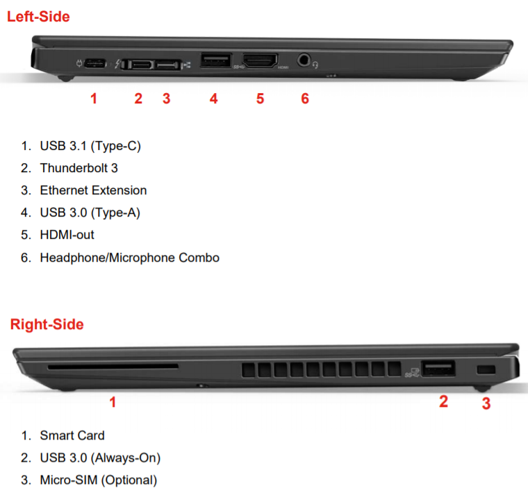 اتصالات لپ تاپ Lenovo ThinkPad X280